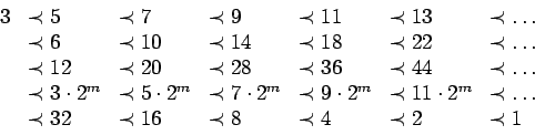 \begin{displaymath}\begin{array}{lllllll}
3 &\prec 5& \prec 7& \prec 9& \prec ...
... 32& \prec 16& \prec 8& \prec 4& \prec 2& \prec 1
\end{array}\end{displaymath}